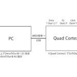 Quad Cortexをオーディオインターフェイスとして使うライブ活用例